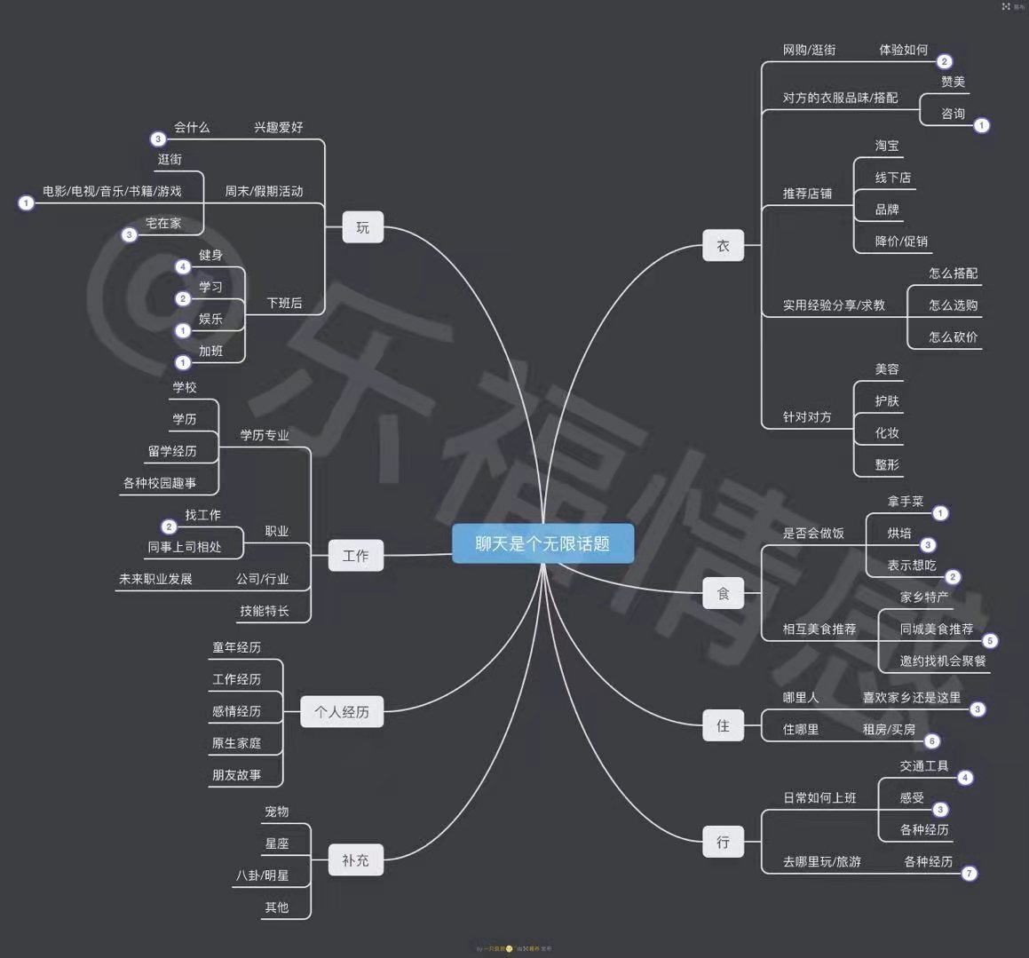 乐福老佟《聊天集训营》